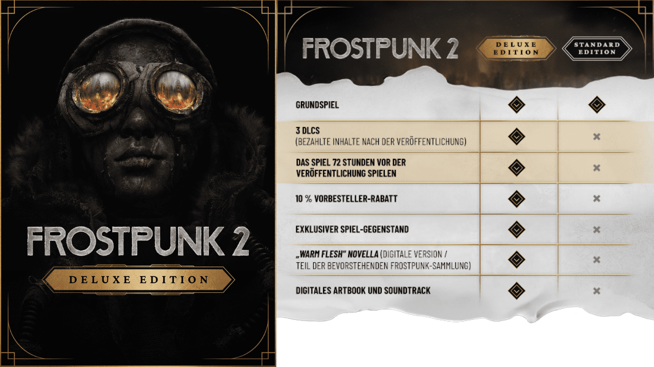 Die Deluxe Edition von Frostpunk 2 bietet einen Early Access sowie drei kostenpflichtige DLCs, die nach der Veröffentlichung erscheinen werden.