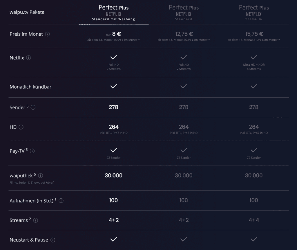 Während das Paket Waipu.tv Perfect Plus immer enthalten ist, gibt es bei den Netflix-Abonnements Unterschiede.